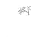 Craftsman 183172500 circle cutter assembly diagram