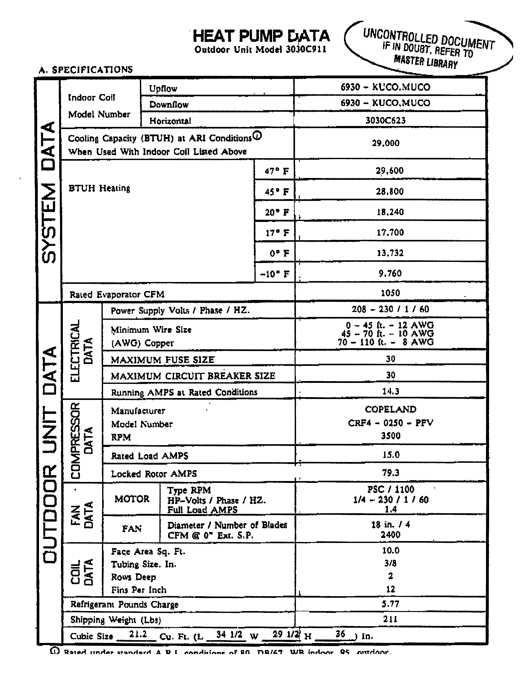 Heat pump data