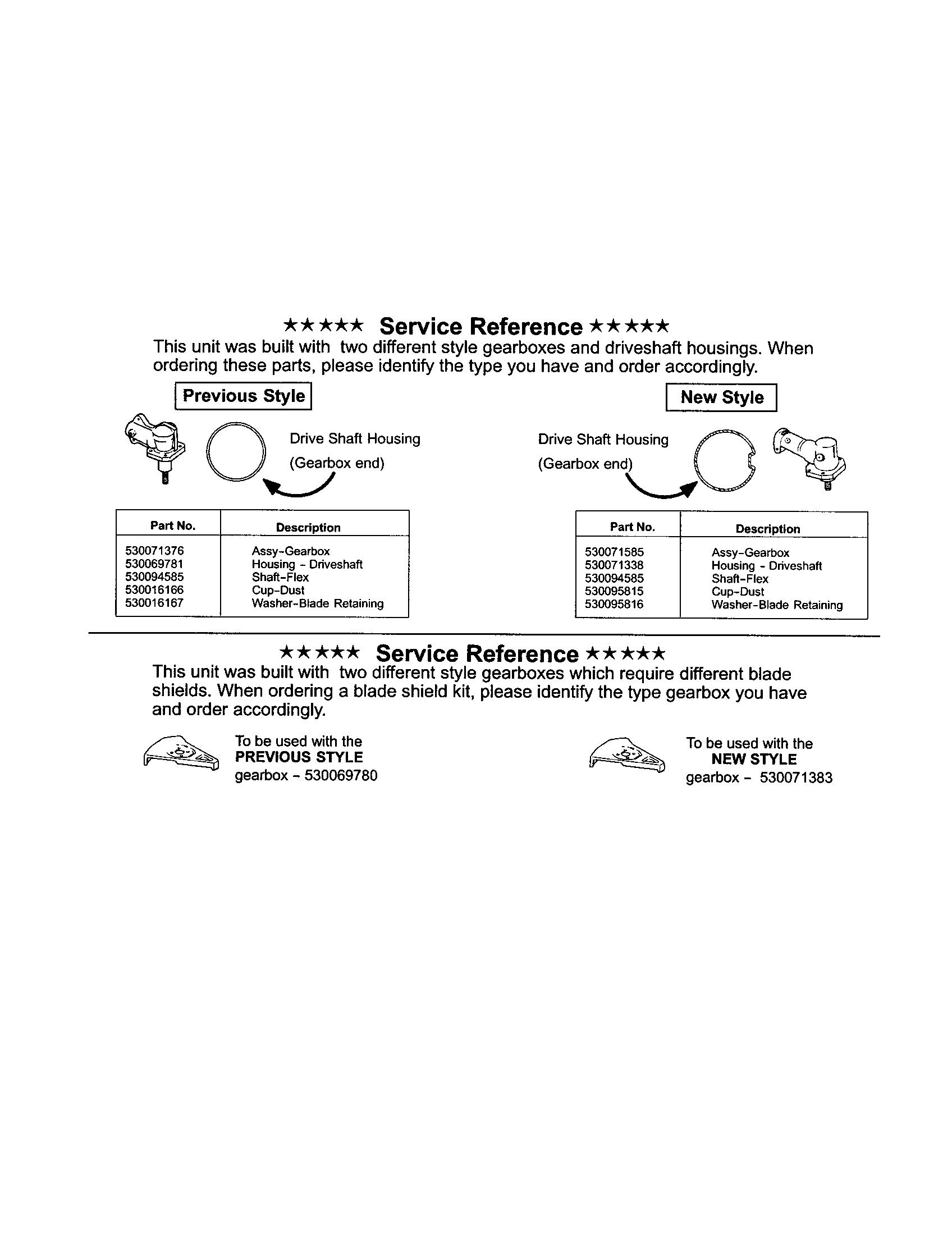 Service reference note