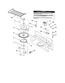 Magnetron and turntable
