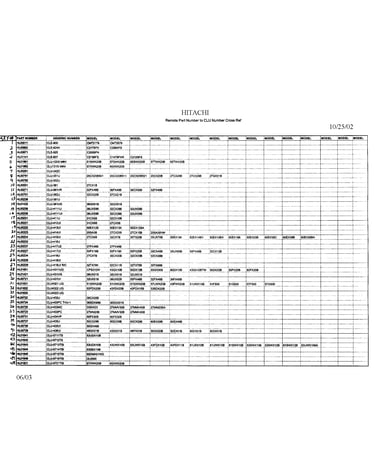 Clu number cross ref