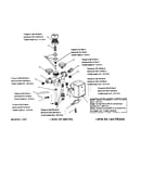 Manifold/gauge/pressure switch
