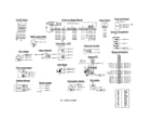 Bosch SHY56A02UC/14 (FD8301) control and display module diagram