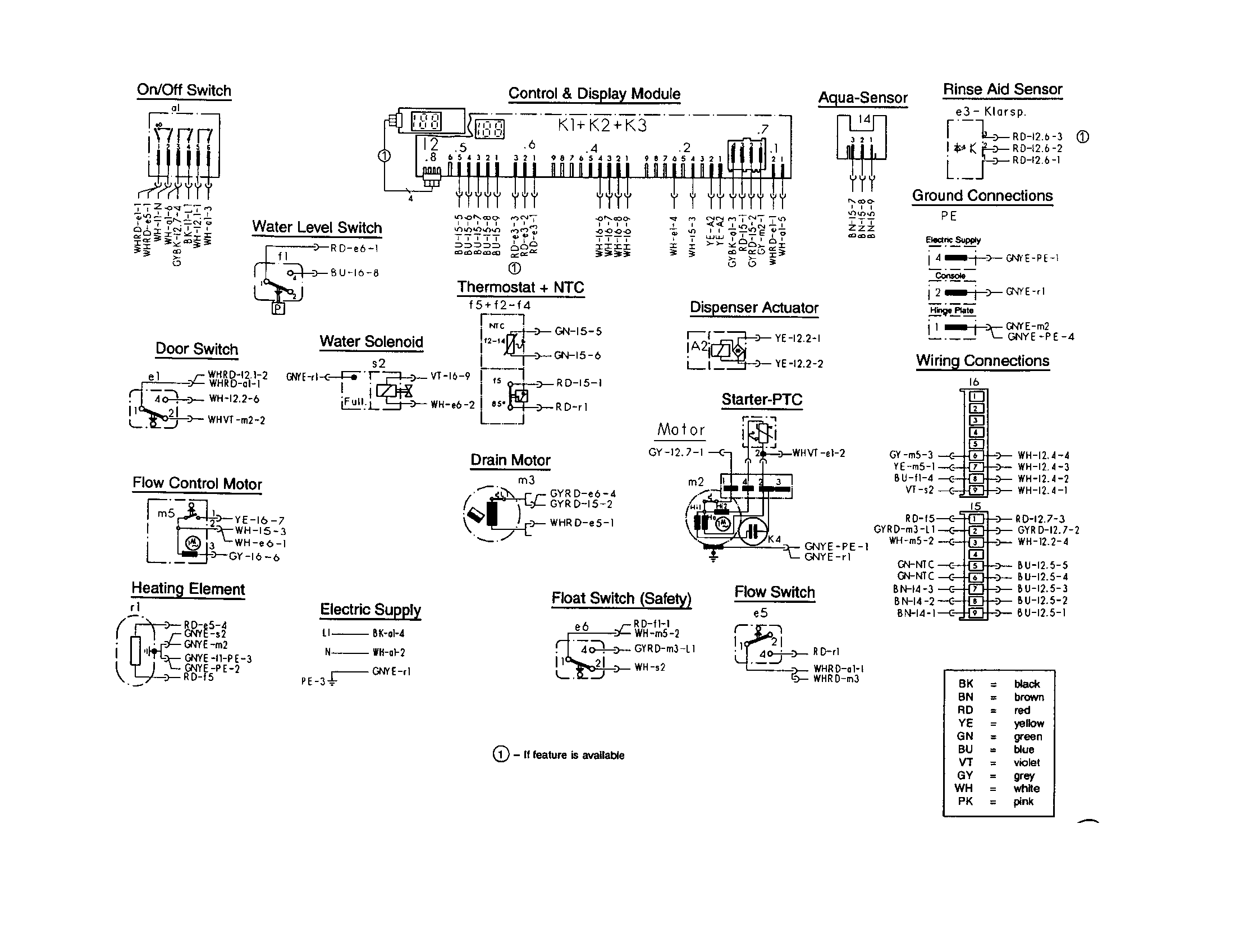 Control and display module