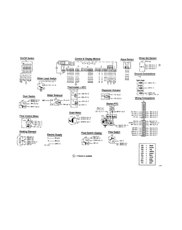 Control and display module