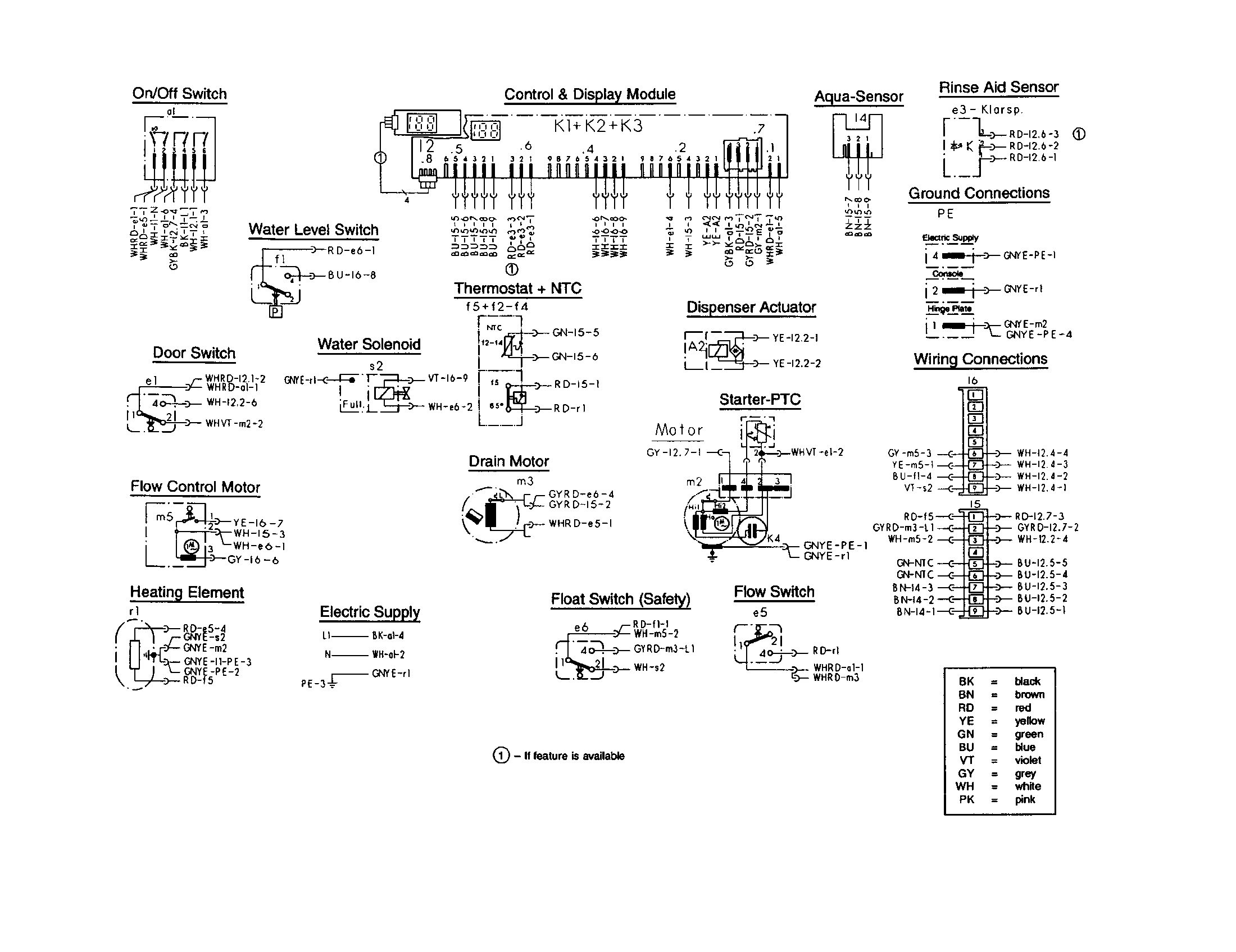 Control and display module