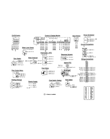 Control and display module