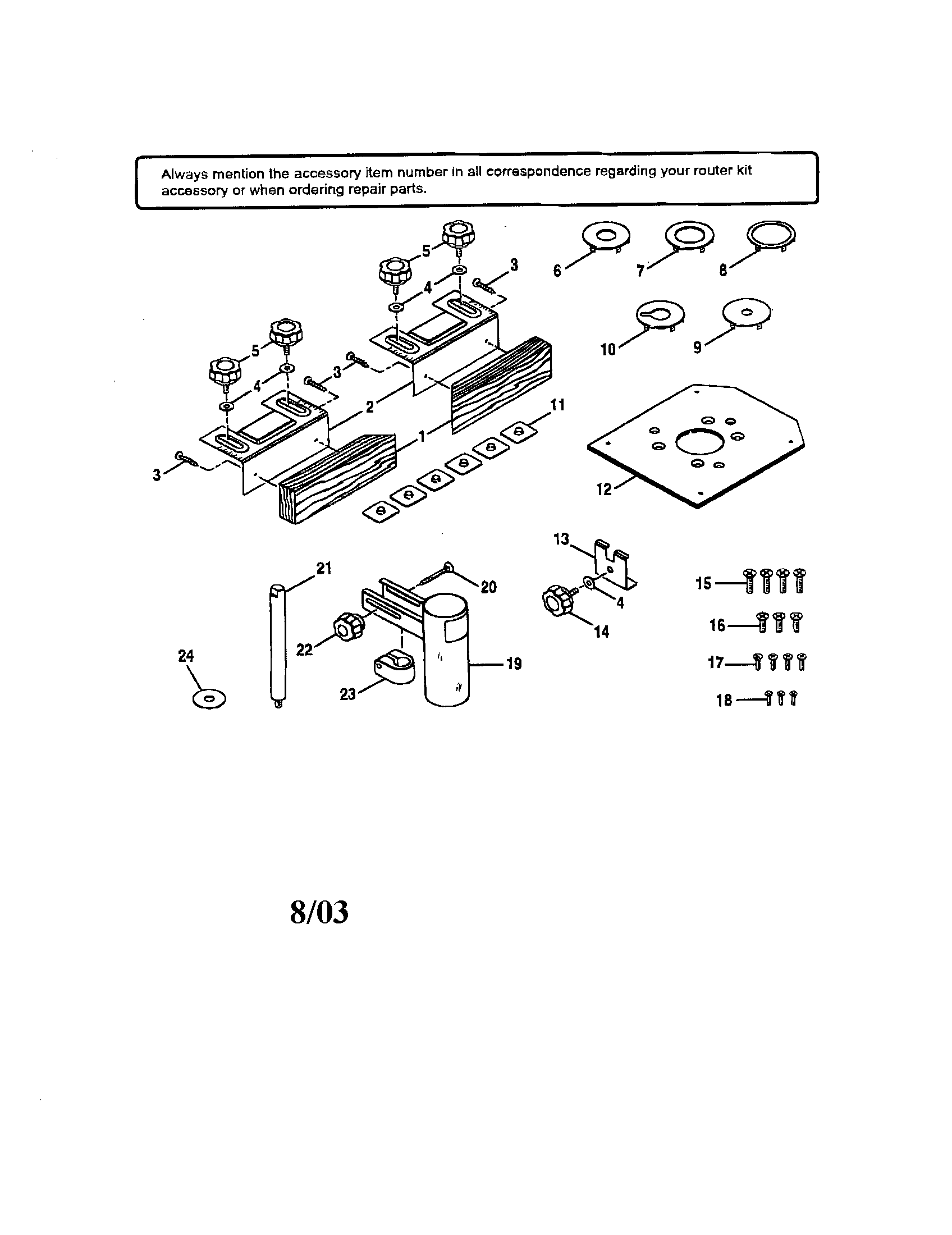 Router kit