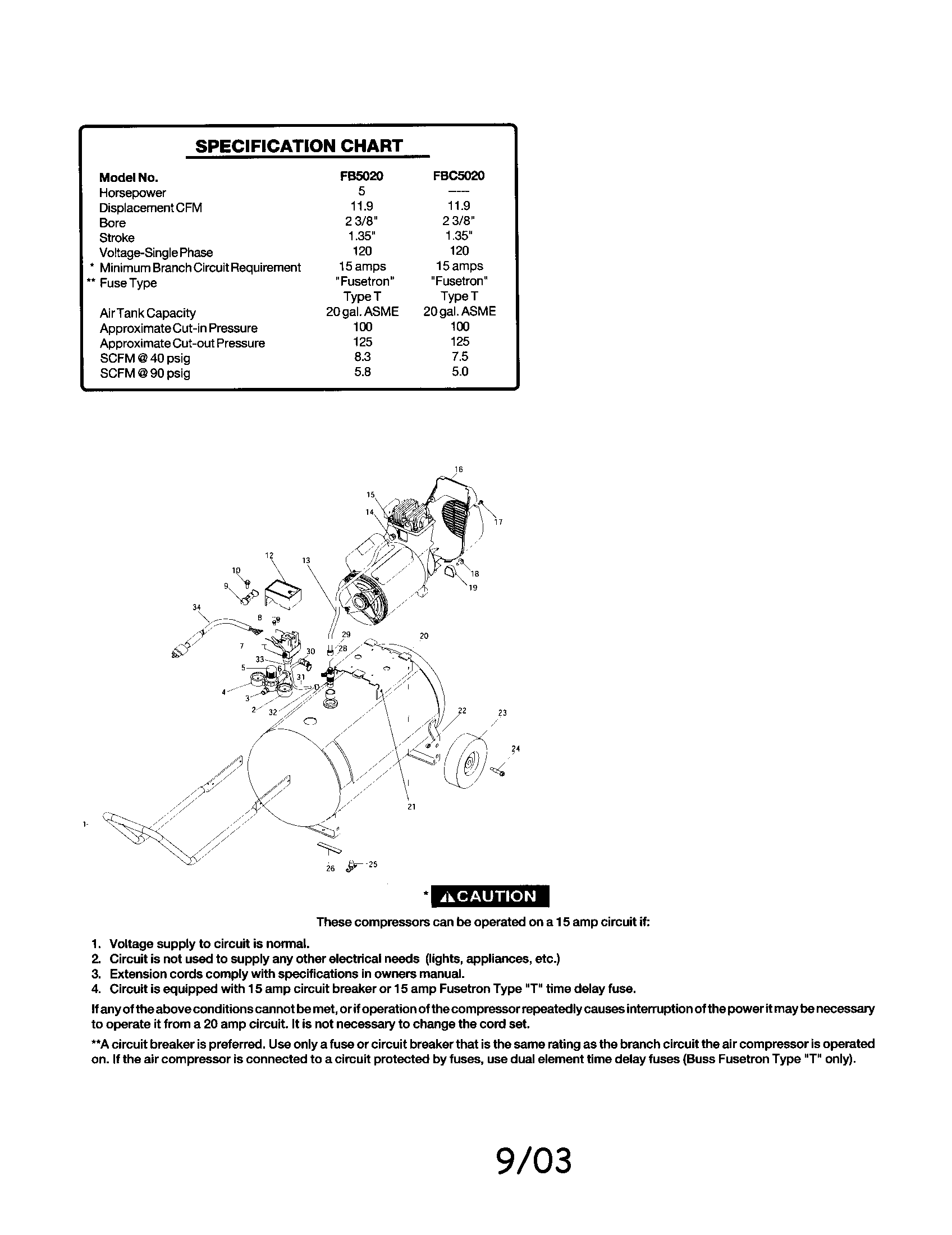 Handle regulator/gauge