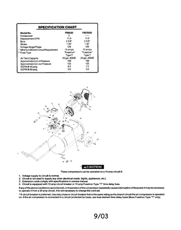 Handle regulator/gauge