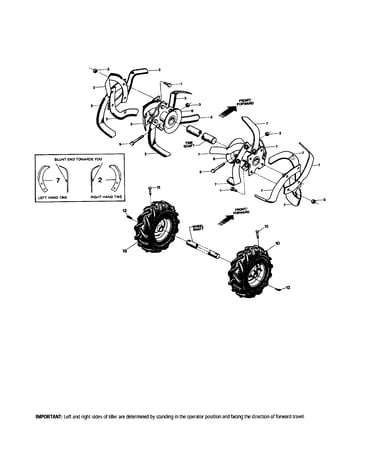 Bolo tines/wheels