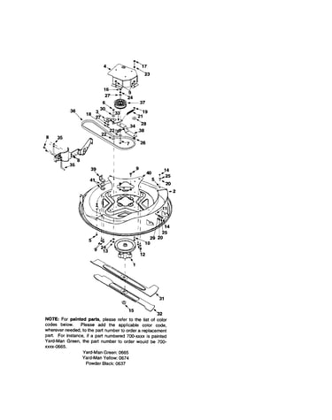 Deck/spindle/belt/blade