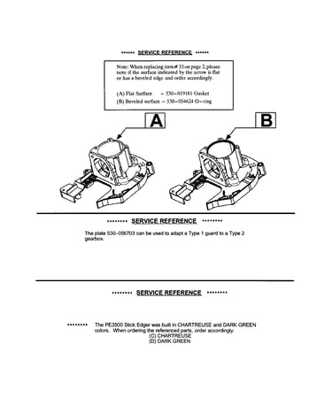 Service reference note's