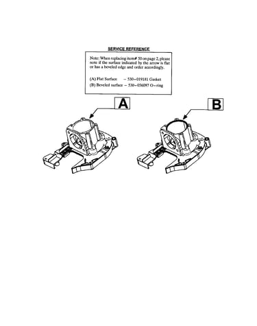 Service reference note