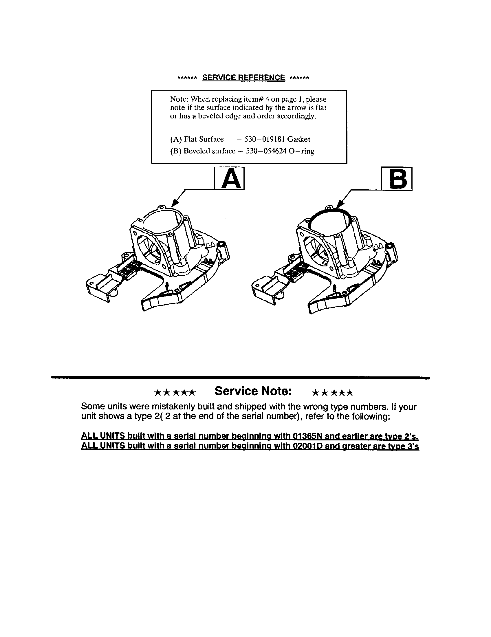 SERVICE REFERENCE NOTE