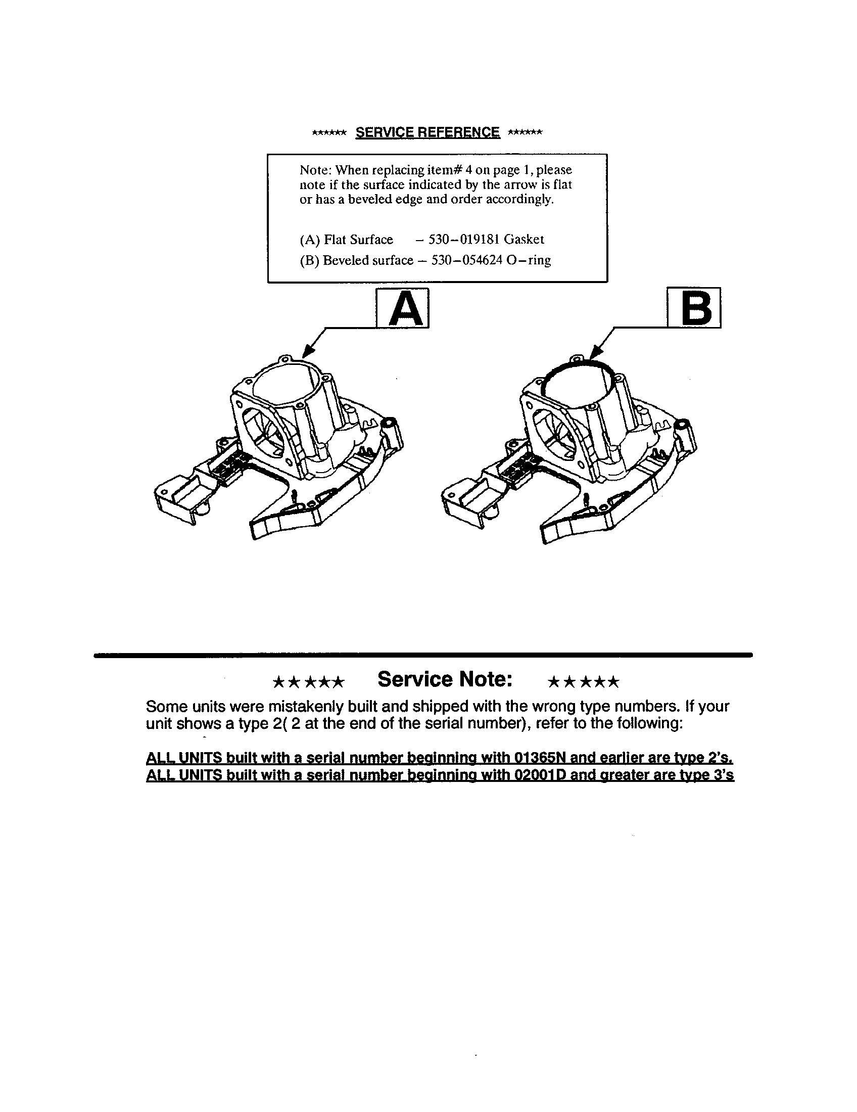 Service reference note