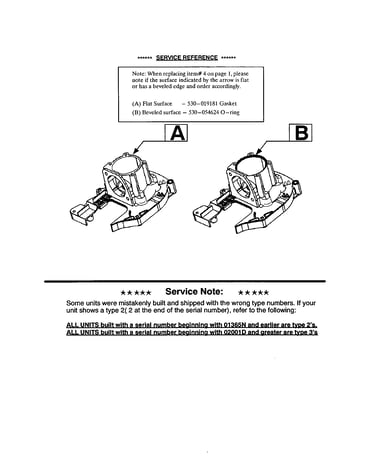 Service reference note