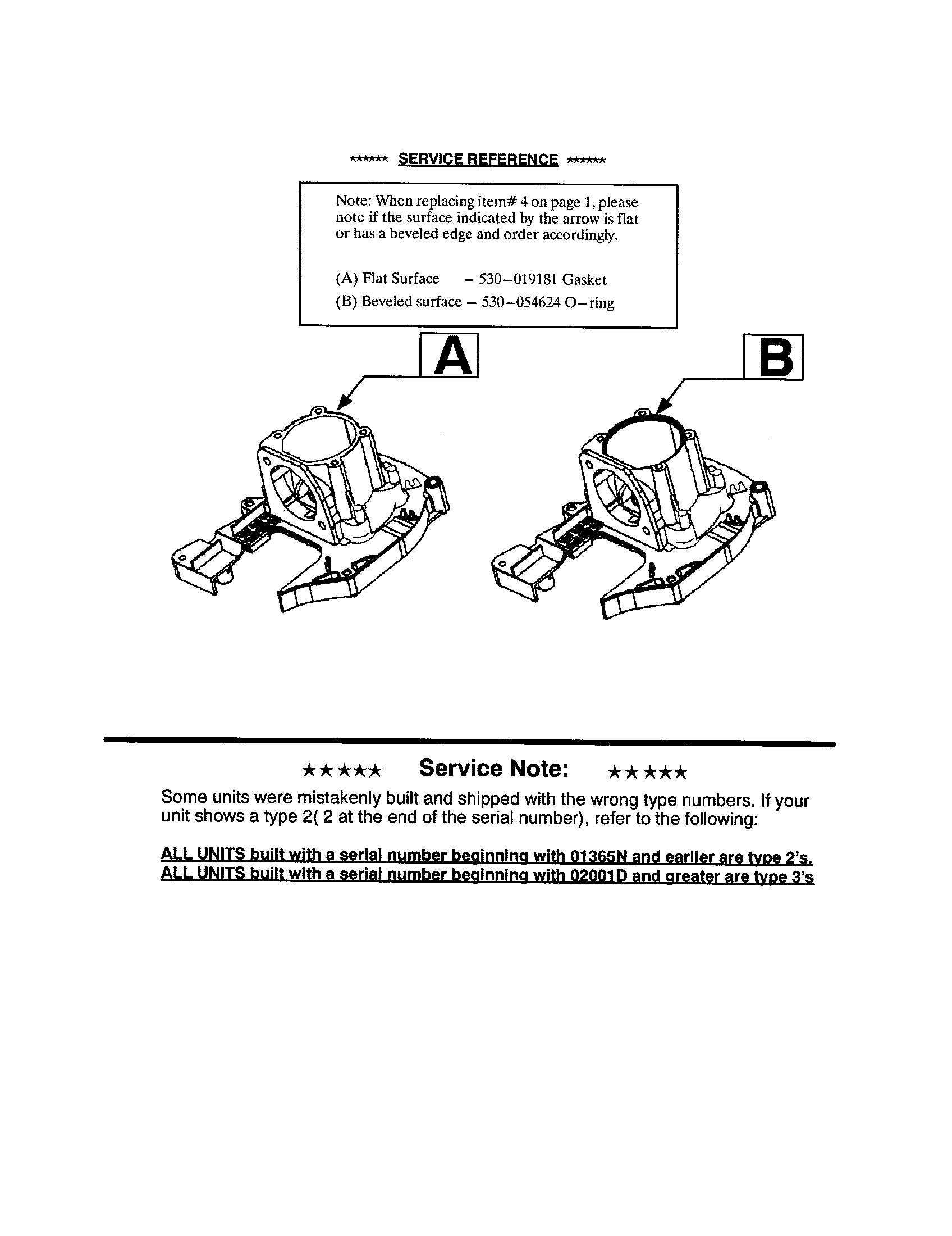 SERVICE REFERENCE NOTE