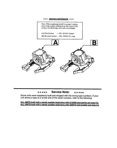 Service reference note