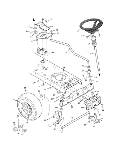 Steering