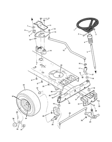 Steering