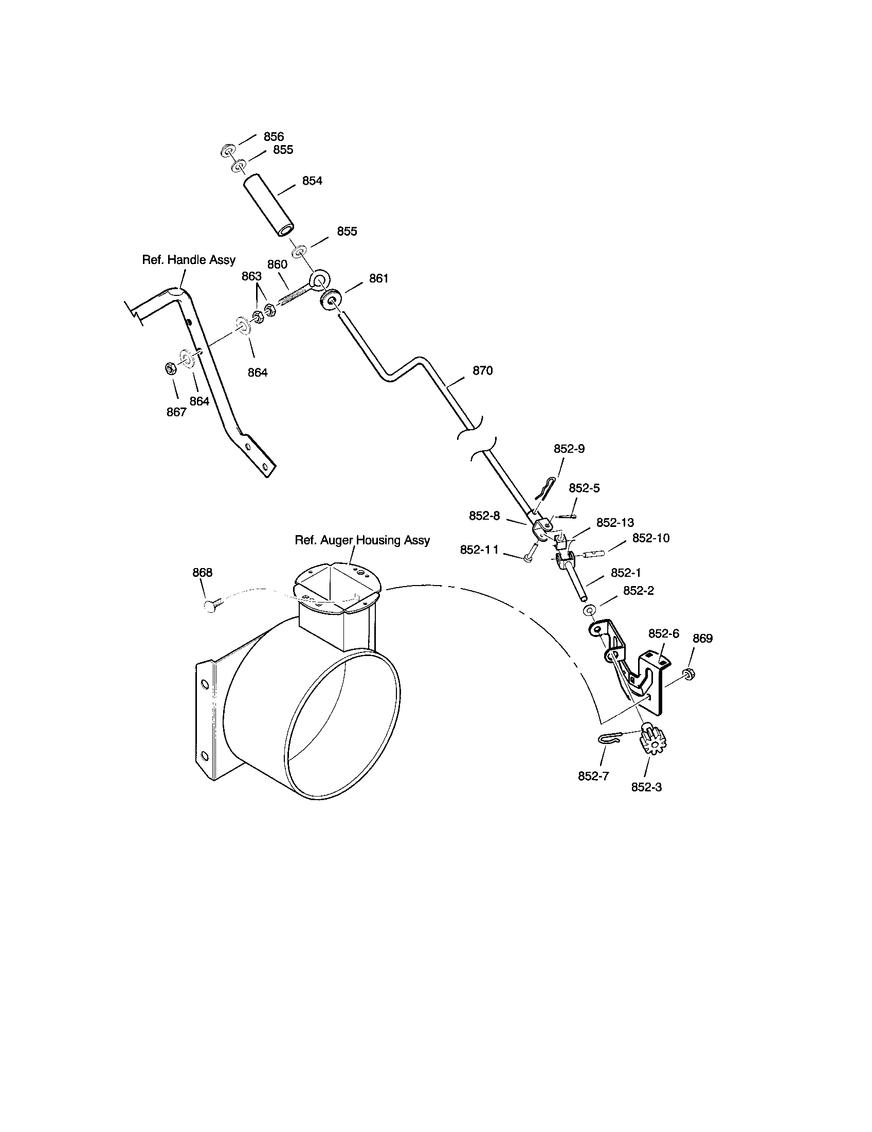 Chute rod