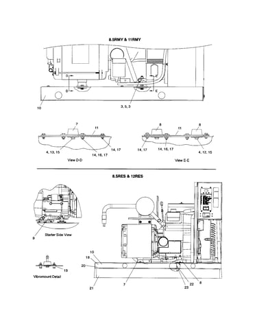 Skid and plant mounting