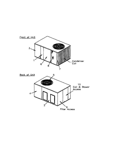 Panel layout