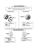 Service reference note