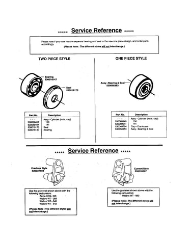 Service reference note