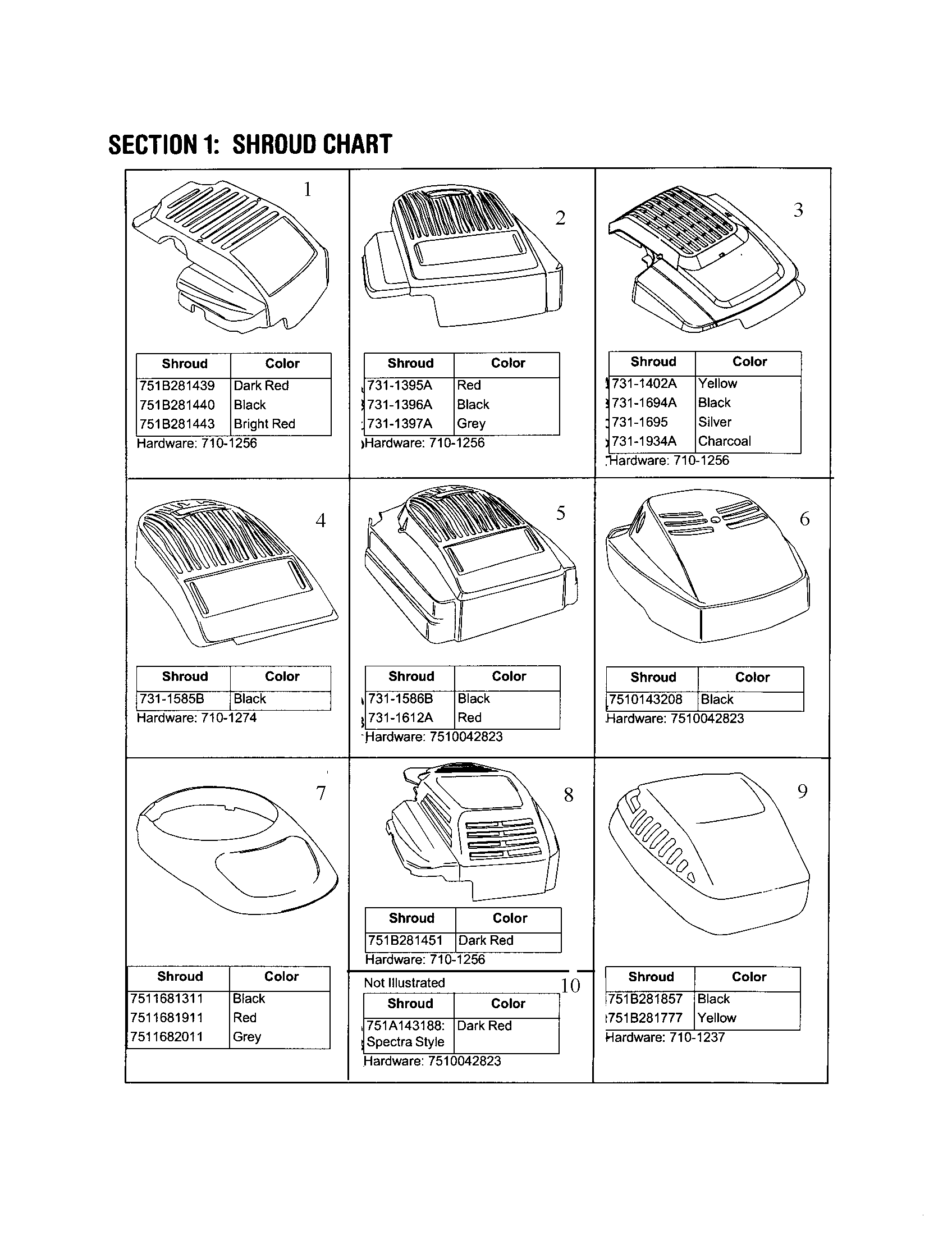 SHROUD CHART