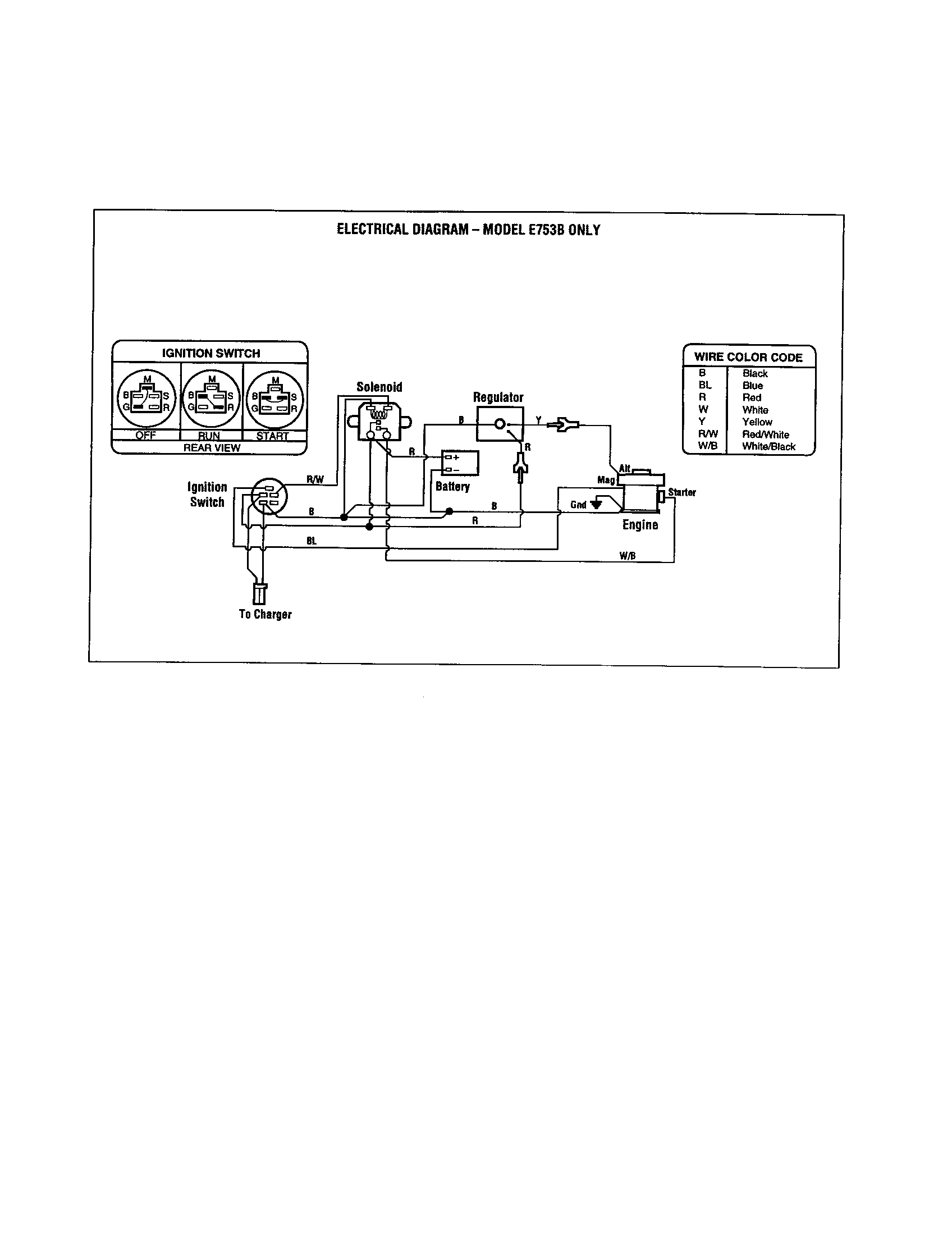 ELECTRICAL DIAGRAM - E753B ONLY