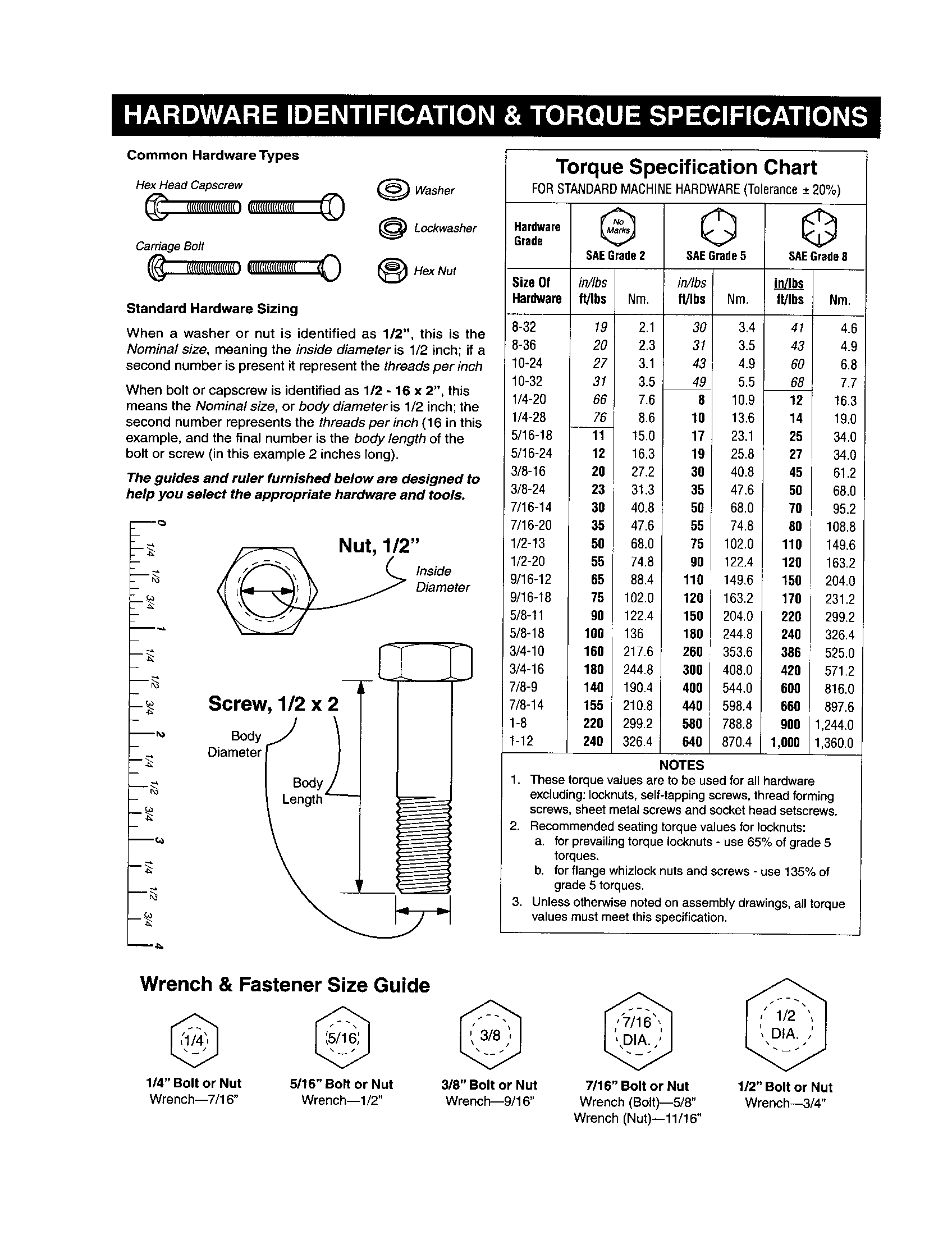 HARDWARE ID/TORQUE SPECS