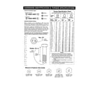 Craftsman 10724907 hardware id/torque specs diagram
