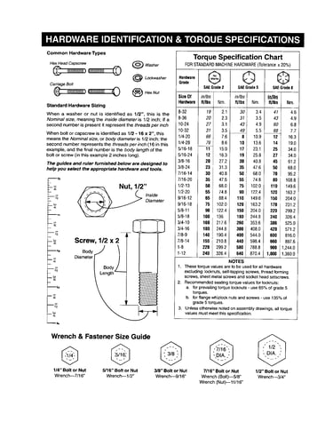 Hardware id/torque specs