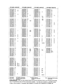 Parts lists