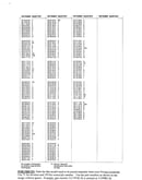 Parts lists