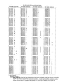 Parts lists