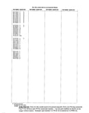 Parts lists