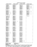 Parts lists