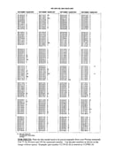 Parts lists
