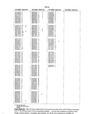 Parts lists