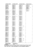 Parts lists