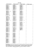 Parts lists