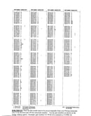 Parts lists