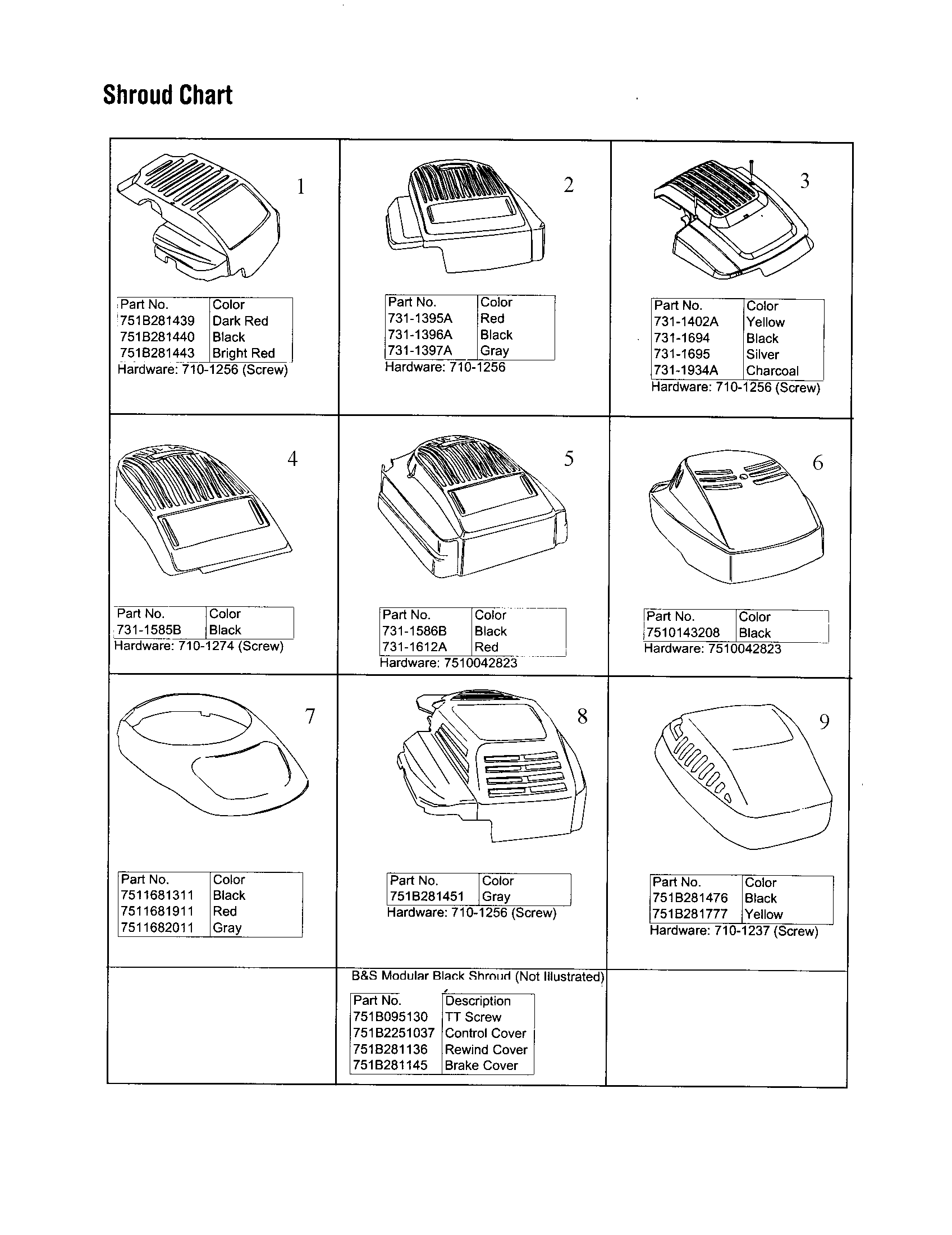 SHROUD CHART