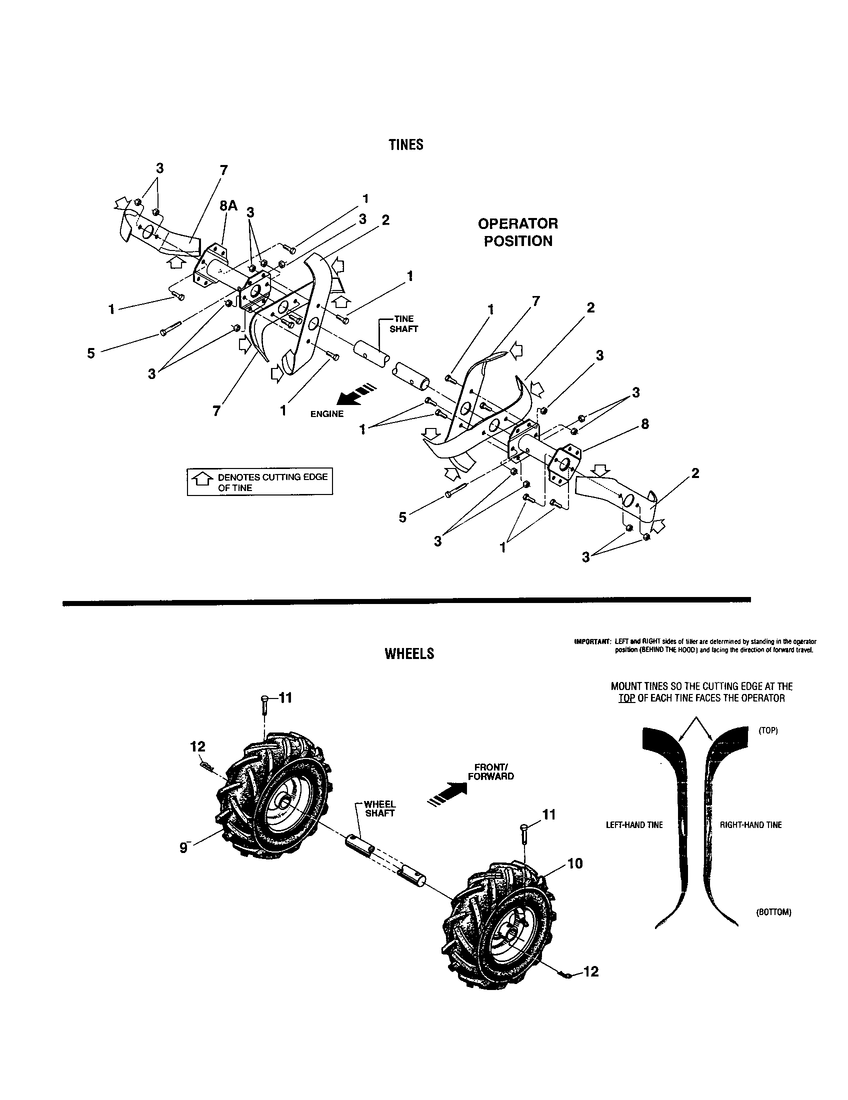 Tines and wheels