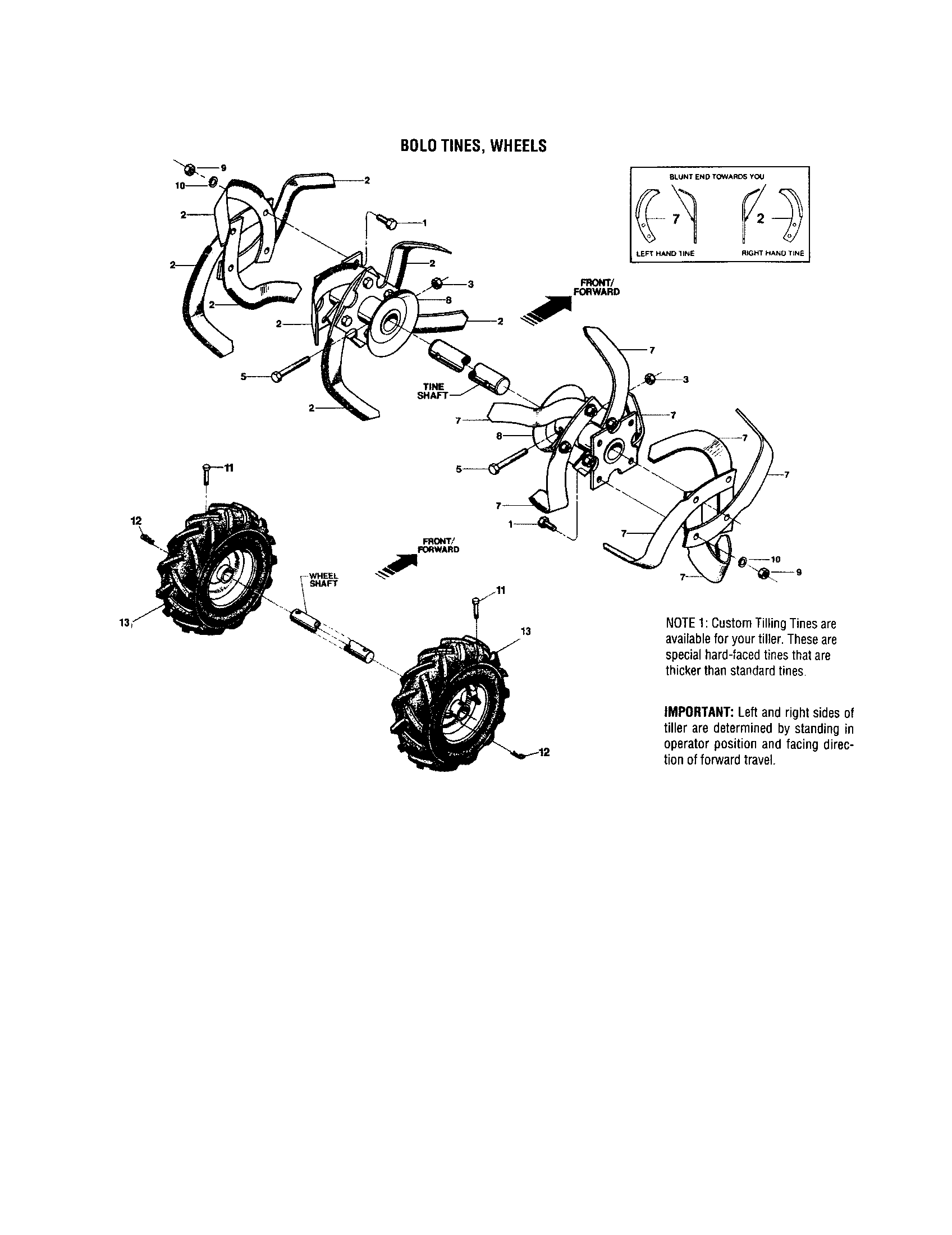 Bolo tines, wheels