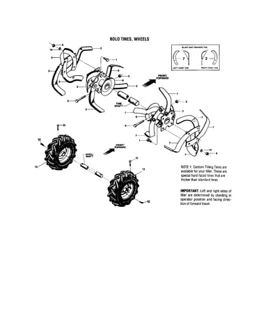 Bolo tines, wheels