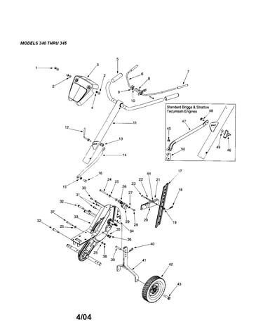 Handle/frame/wheel